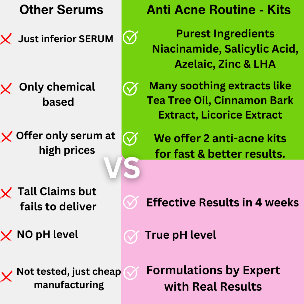 Anti Acne Routine - From Cure To Prevention - For Acne Prone Skin