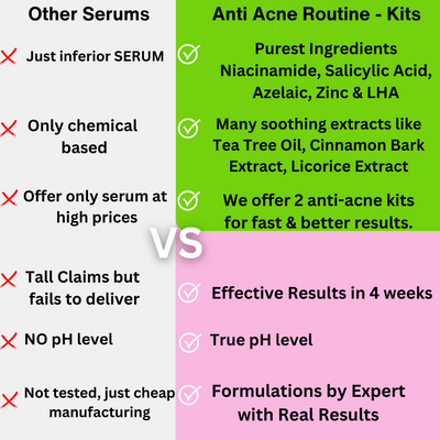 Anti Acne Routine - From Cure To Prevention - For Acne Prone Skin