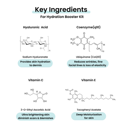 Hydration Booster Kit for Dewiness, Plumpness and Youthful Skin